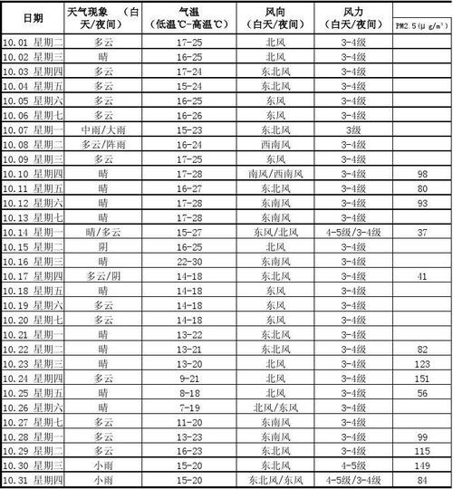 10月份南京天气穿什么衣服?国庆期间南京天气情况-图3 10月份南京天气穿什么衣服?国庆期间南京天气情况-图3