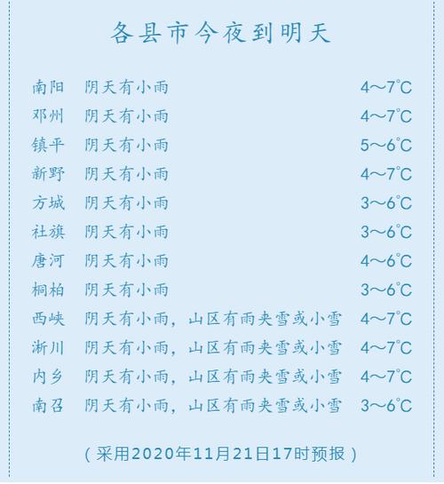 白城11月7号雪休吗?白城明天的天气情况-图2 白城11月7号雪休吗?白城明天的天气情况-图2
