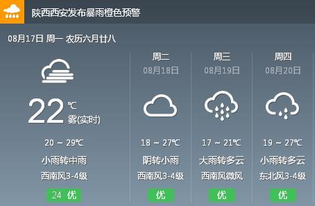 陕西下周有中雨天气吗?西安明天的天气情况-图2 陕西下周有中雨天气吗?西安明天的天气情况-图2