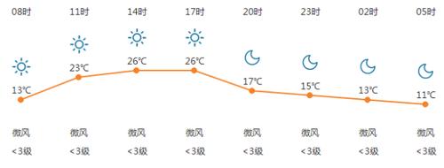 商丘今天有防空警报吗?今天商丘的天气情况-图2 商丘今天有防空警报吗?今天商丘的天气情况-图2
