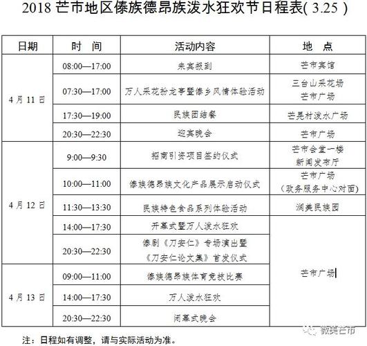 芒市泼水节开幕式时间?泸西明天天气情况-图1 芒市泼水节开幕式时间?泸西明天天气情况-图1