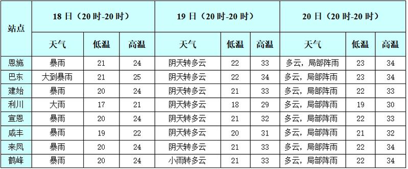 芒市泼水节开幕式时间?泸西明天天气情况-图2 芒市泼水节开幕式时间?泸西明天天气情况-图2