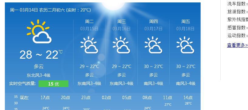 海南天气一直显示下雨能去吗?今日海南天气情况-图2 海南天气一直显示下雨能去吗?今日海南天气情况-图2