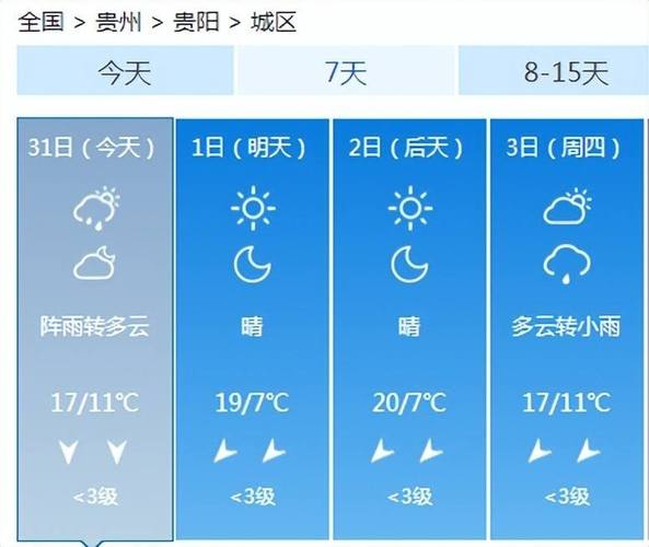 2021年11月13日天气好吗?11月贵州天气情况-图1 2021年11月13日天气好吗?11月贵州天气情况-图1
