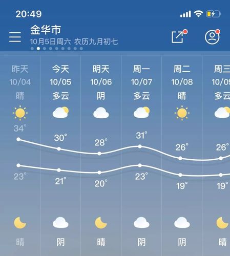 2021年11月13日天气好吗?11月贵州天气情况-图2 2021年11月13日天气好吗?11月贵州天气情况-图2