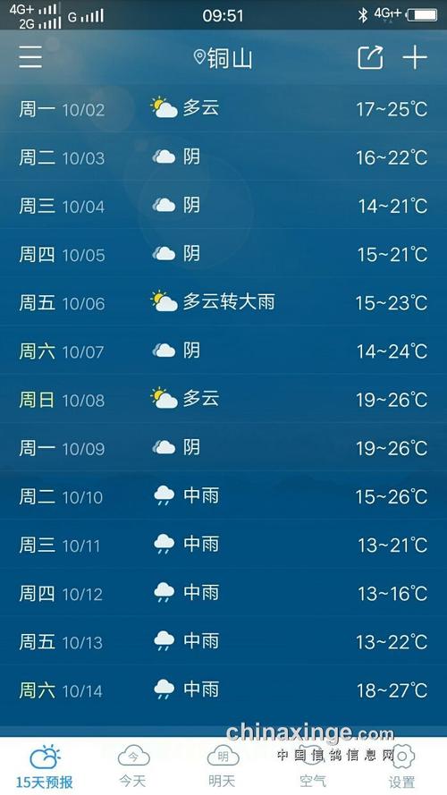 下个星期六和星期日的天气是什么天气长治的天气?长治明天天气情况-图2 下个星期六和星期日的天气是什么天气长治的天气?长治明天天气情况-图2