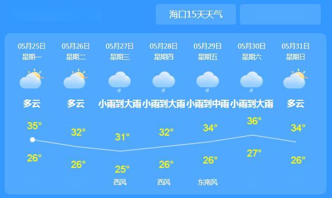 18号台风会不会影响海南?屯昌今天的天气情况-图1 18号台风会不会影响海南?屯昌今天的天气情况-图1