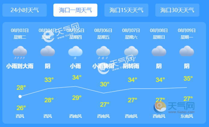 18号台风会不会影响海南?屯昌今天的天气情况-图2 18号台风会不会影响海南?屯昌今天的天气情况-图2