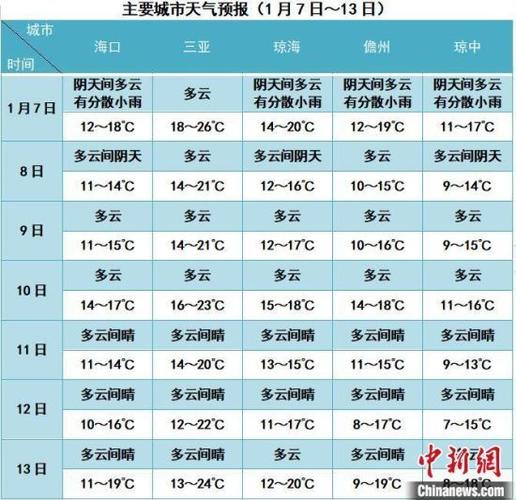 18号台风会不会影响海南?屯昌今天的天气情况-图3 18号台风会不会影响海南?屯昌今天的天气情况-图3