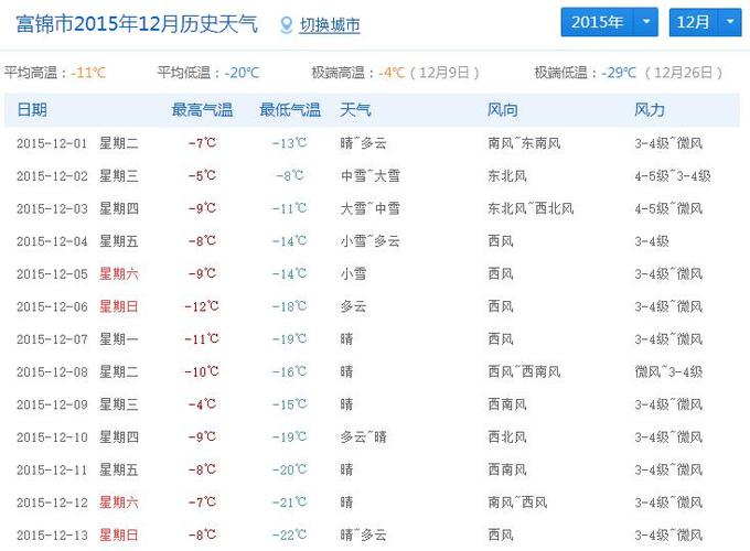 富锦松花江2018水位是多少？富锦30日天气情况