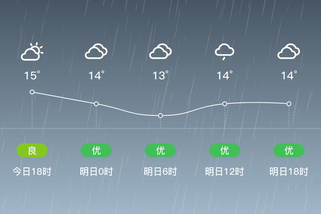 达州哪里的天气最好?搜索大竹的天气情况-图2 达州哪里的天气最好?搜索大竹的天气情况-图2
