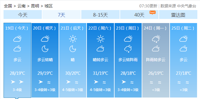 昆明的大风天气什么时候结束?昆明下周天气情况-图3 昆明的大风天气什么时候结束?昆明下周天气情况-图3