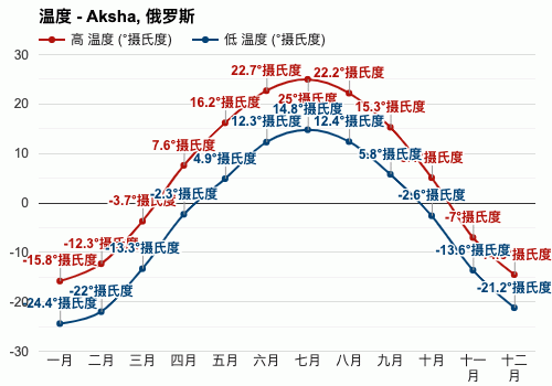俄罗斯一年的气温怎样?俄罗斯全年天气情况-图3 俄罗斯一年的气温怎样?俄罗斯全年天气情况-图3