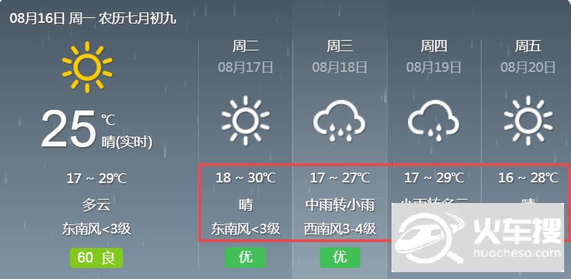 10月的呼和浩特爱下雨吗?十一呼和浩特天气情况-图3 10月的呼和浩特爱下雨吗?十一呼和浩特天气情况-图3