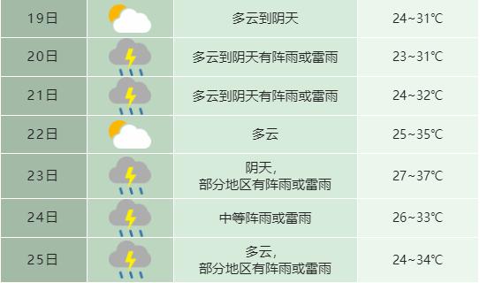 2023年宿迁入梅时间？宿迁明天的天气情况