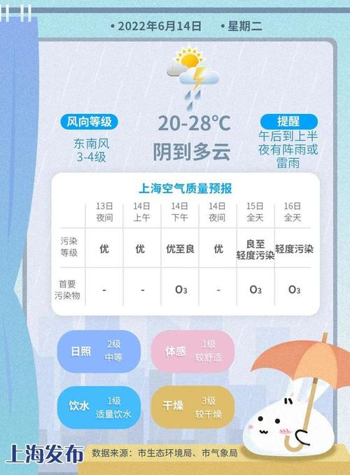 2023年宿迁入梅时间?宿迁明天的天气情况-图2 2023年宿迁入梅时间?宿迁明天的天气情况-图2