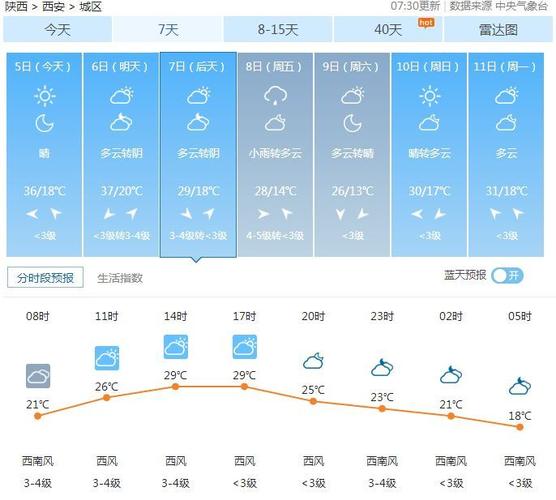 天气预报最多可以预报未来几天的天气?未来几天的天气情况-图2 天气预报最多可以预报未来几天的天气?未来几天的天气情况-图2