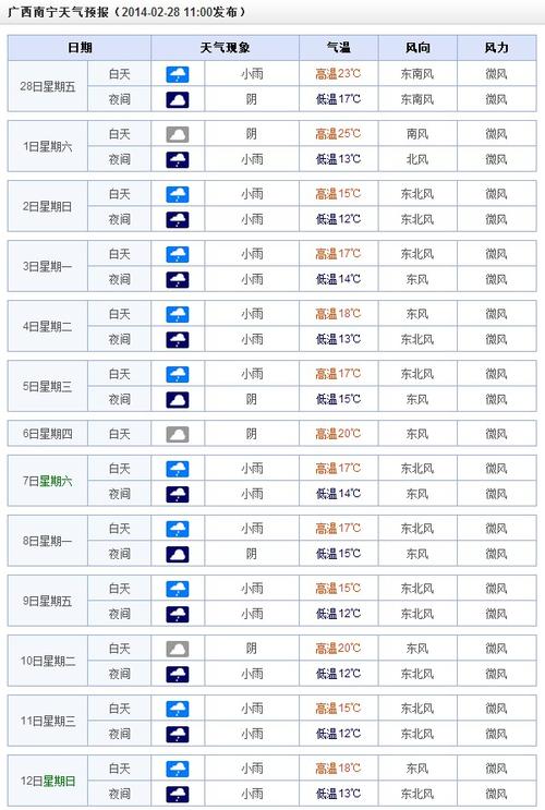 天气预报最多可以预报未来几天的天气?未来几天的天气情况-图1 天气预报最多可以预报未来几天的天气?未来几天的天气情况-图1