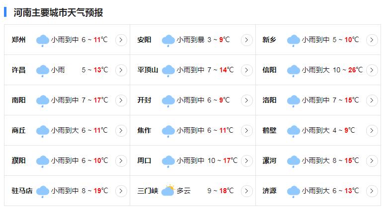 周口气温会零下15度吗?周口半月的天气情况-图3 周口气温会零下15度吗?周口半月的天气情况-图3