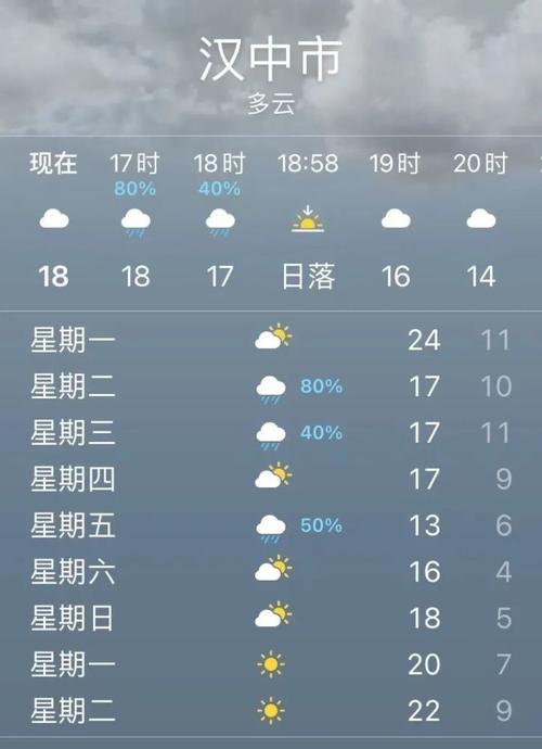 汉中天气穿什么衣服?近期汉中的天气情况-图3 汉中天气穿什么衣服?近期汉中的天气情况-图3