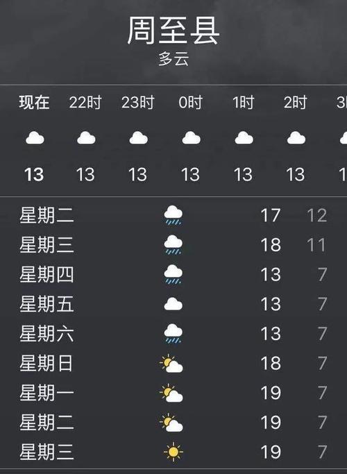 珠海这几天大雾是什么原因?珠海今天的天气情况-图2 珠海这几天大雾是什么原因?珠海今天的天气情况-图2