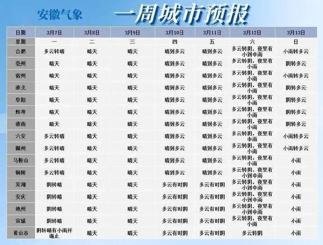 合肥与成都哪个气温高?合肥明天的天气情况-图3 合肥与成都哪个气温高?合肥明天的天气情况-图3