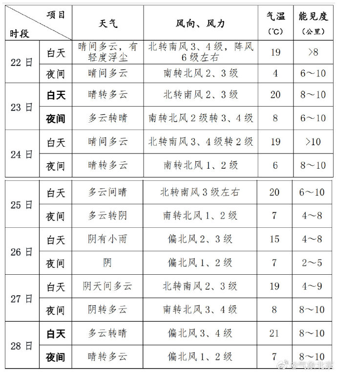 北京天气10月天气穿衣指南?北京10号天气情况-图3 北京天气10月天气穿衣指南?北京10号天气情况-图3