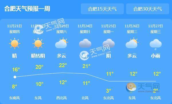 2021年10月11日是合肥晴天还是阴天?十一安徽的天气情况-图3 2021年10月11日是合肥晴天还是阴天?十一安徽的天气情况-图3
