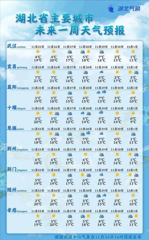 11度~22度适合穿什么？十一天气全国天气情况