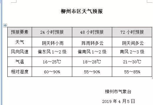 2021年柳州冬天气温会不会冷?国庆节柳州天气情况-图1 2021年柳州冬天气温会不会冷?国庆节柳州天气情况-图1