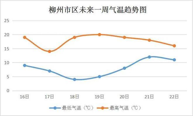 2021年柳州冬天气温会不会冷?国庆节柳州天气情况-图2 2021年柳州冬天气温会不会冷?国庆节柳州天气情况-图2