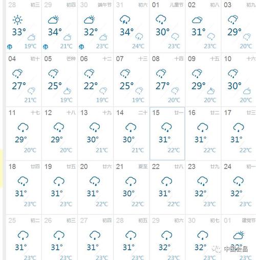 端午节可以漂流吗?会昌30天天气情况-图3 端午节可以漂流吗?会昌30天天气情况-图3