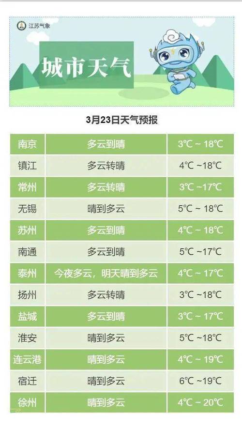 南京60天天气预报查询?南京未来几天天气情况-图2 南京60天天气预报查询?南京未来几天天气情况-图2