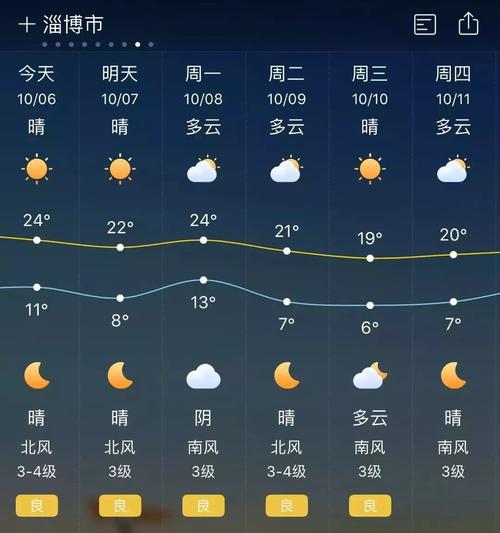 大理十月份天气适合旅游吗?大理国庆节天气情况-图3 大理十月份天气适合旅游吗?大理国庆节天气情况-图3