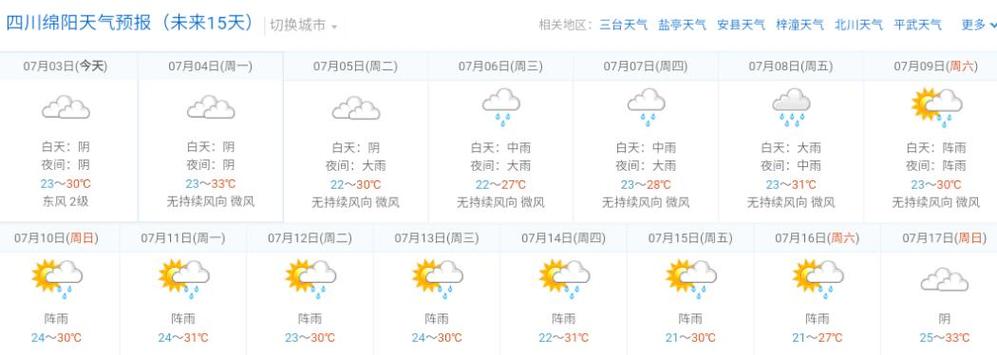 绵阳方特天气怎么样？绵阳国庆节天气情况