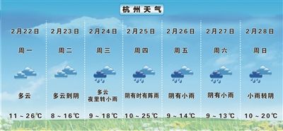 杭州11度的天气适合穿什么衣服？十一期间杭州天气情况