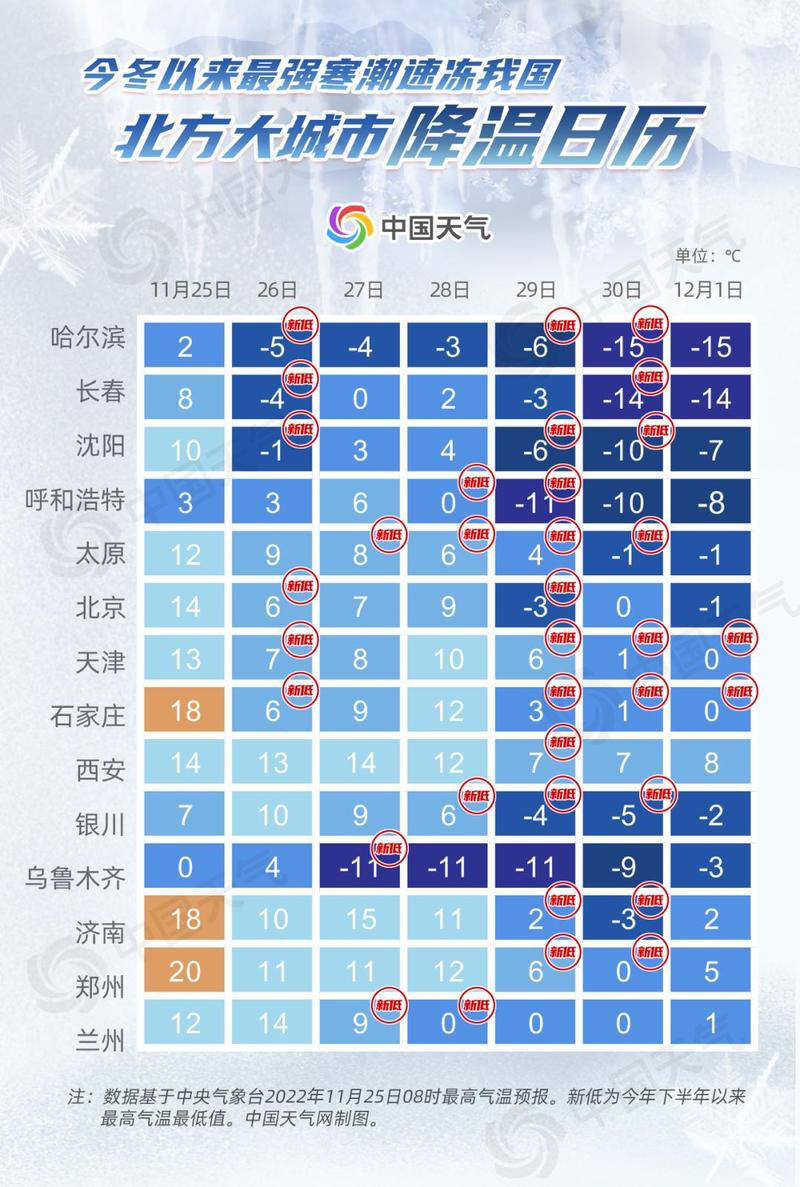 2021年11月分第二轮寒潮会影响天津吗?十一期间天津天气情况-图3 2021年11月分第二轮寒潮会影响天津吗?十一期间天津天气情况-图3