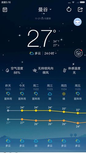 泰国十月天气穿什么?10月的泰国天气情况-图1 泰国十月天气穿什么?10月的泰国天气情况-图1