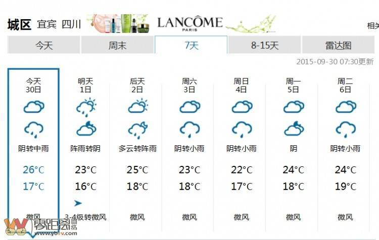 宜宾潮湿吗宜宾国庆节天气情况
