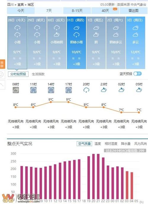 宜宾潮湿吗宜宾国庆节天气情况-图3 宜宾潮湿吗宜宾国庆节天气情况-图3