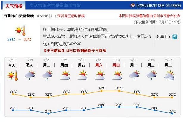 8月份天气有7月份热吗?8月21日天气情况-图2 8月份天气有7月份热吗?8月21日天气情况-图2