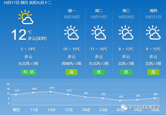 2021年10月17日至19日的天气如何?10月6号天气情况-图1 2021年10月17日至19日的天气如何?10月6号天气情况-图1