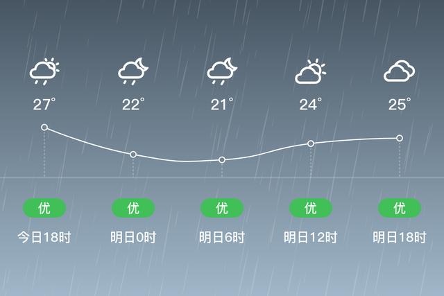 都江堰青城后山天气？都江堰今日天气情况-图2