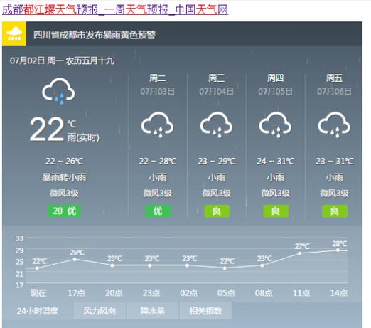 都江堰青城后山天气？都江堰今日天气情况