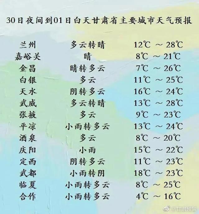 十月份甘肃的气温是多少度？国庆节甘肃天气情况