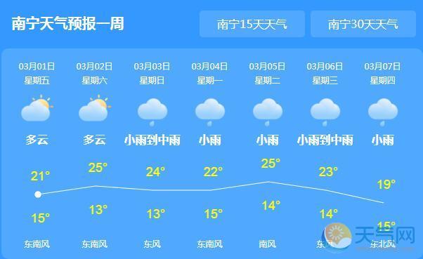 阳春时节是什么时候?阳春15天天气情况-图2 阳春时节是什么时候?阳春15天天气情况-图2