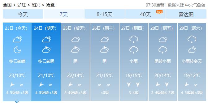 阳春时节是什么时候?阳春15天天气情况-图3 阳春时节是什么时候?阳春15天天气情况-图3