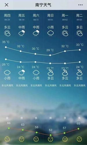 老挝一年四季的天气情况是什么样的?老挝十一月天气情况-图3 老挝一年四季的天气情况是什么样的?老挝十一月天气情况-图3
