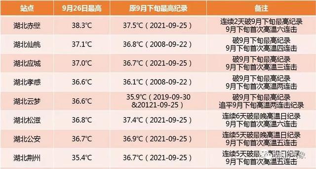 九月天气温度一般多少?九月的天气情况-图2 九月天气温度一般多少?九月的天气情况-图2