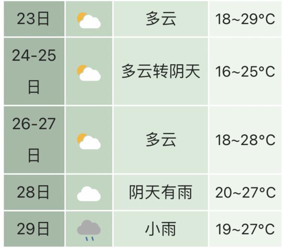 九月天气温度一般多少?九月的天气情况-图3 九月天气温度一般多少?九月的天气情况-图3